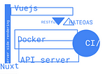 Full Stack Development