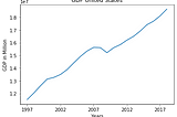 Simple Graphing Techniques In Python