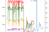 Learning Pandas: NYC Subway Data vs Covid Cases