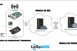 What is Lora and LoRaWAN