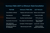 Why LGCY Network’s Cancellation System Is Fundamentally Different