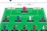 Fantasy EPL GW3 Recap and GW4 Algo Recommendations (2023–24)