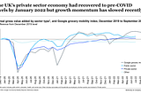 Waning momentum in key sectors of the UK economy