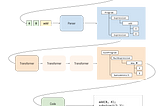 Building the Super Tiny Compiler with Reason (part 1)