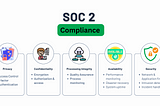 How to Achieve SOC-2 Compliance on AWS