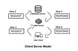 Client-Server Model