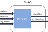 Sha3d — An upgrade to Bitcoin`s Sha2(256)?