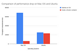 Significant throughput drop in Java program on Docker Desktop for Mac