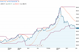 China ADRs