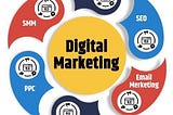 SPIN ONLINE SELLING STRATEGY