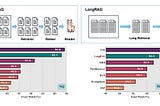 LongRAG: Revolutionizing Retrieval-Augmented Generation for Large Language Models with Extended…