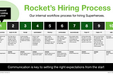 Getting Hired at Rocket HQ