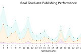 PhD students should choose schools at random