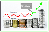 Breakout Trading Strategy — A Profitable Trading System, Indicator, Money Management, and Book