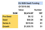 EU B2B SaaS Funding Q1'2019