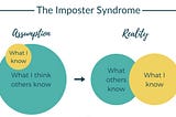I was in a discussion recently about Imposter Syndrome and how prevalent it is amongst managers and…