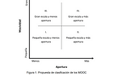 Evaluación de t-MOOC universitario sobre competencias digitales docentes mediante juicio de…