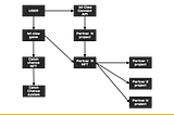 catch chance NFT system