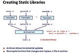 C Static Libraries, explained.