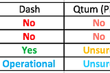 But how does Tezos compare to…