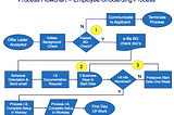 Elevate Your Service Blueprint: Integrate Business Processes to Achieve Maximum Impact