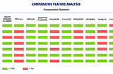 Sales Forecast System