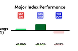 Weekly Market Recap 3/28–4/1