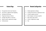 Mastering Feature Flags: The Basics