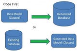 Database-First to Code-First EF Core 2.0