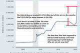 The Lockdown Depression and the Great Currency Pivot