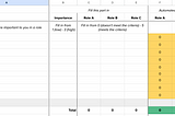 Say Goodbye to Pros and Cons Lists