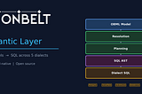 Building OrionBelt: An Open-Source Semantic Layer for the AI Era