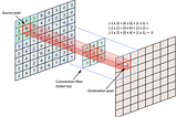 Deep Learning; Personal Notes Part 1 Lesson 3: CNN theory; Convolutional filters, Max pooling…