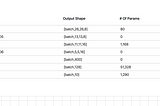 Multithreaded Machine Learning Training & Inference in browser using Tensorflow.js & Comlink.js