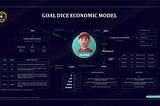 The tokenomics of GoalDice