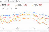 Finance and Markets, 28th Feb 2021