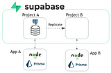 How to Replicate Supabase PostgreSQL