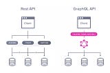 How We Use GraphQL to Federate Microservices