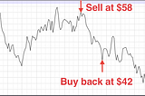 Short-selling Ether via NuoLend