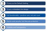The Seven Principles of Privacy by Design for Visual Data Collection