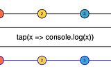 Mastering the RxJS Tap Operator in Angular: Real-Life Examples