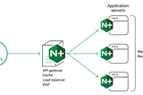 Primeros pasos usando NGINX como servidor Web