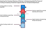 Funding the Future: Creative Approaches for Women Entrepreneurs