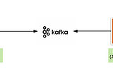 MySQL to PostgreSQL using Kafka Connect