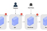 OutSystems DevOps Model Series: 1-Introduction