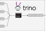 Interactive Analytics on Azure Event Hub with Trino