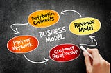 Driving Revenue through Channel Partners