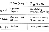 Frontend Software Engineering at Startups vs Big Tech: What You Need to Know