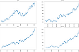 Time series analysis