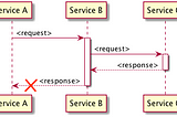 Bad chunk header mystery